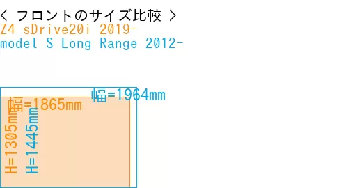 #Z4 sDrive20i 2019- + model S Long Range 2012-